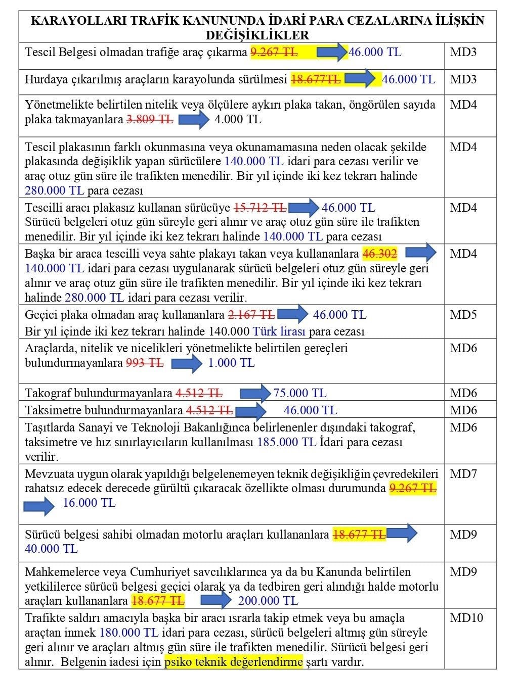 Karayollaritrafikkanunuidariparslw2Jpg 4 N3 Vzu7O6 E W E Gv Fx0Fv K Q