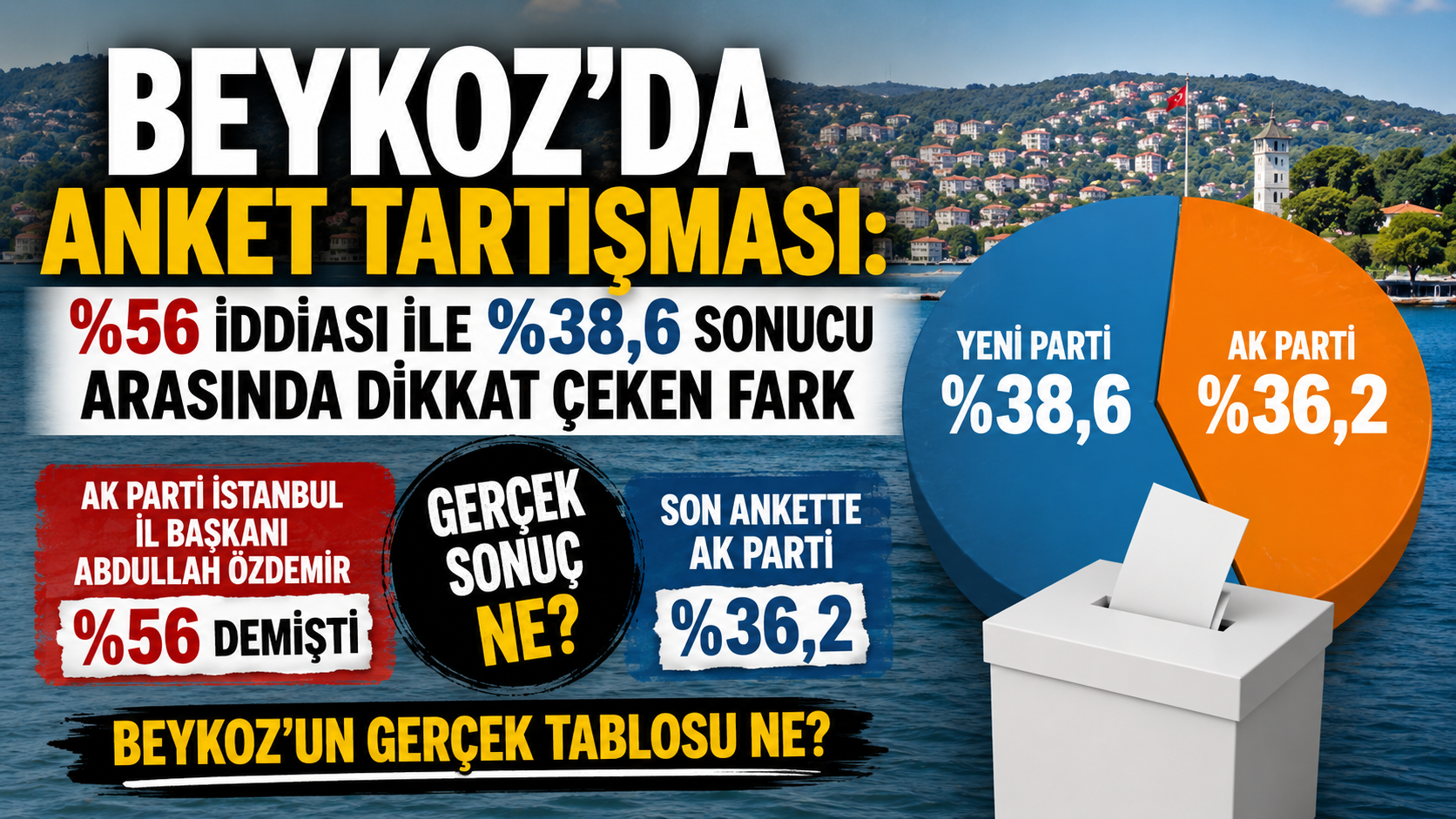 Beykoz’da Anket Tartışması: %56 İddiası ile %38,6 Sonucu Arasında Dikkat Çeken Fark