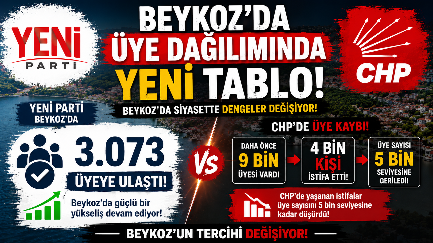 Beykoz'da Üye Dağılımında YENİ Tablo