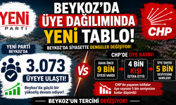 Beykoz'da Üye Dağılımında YENİ Tablo