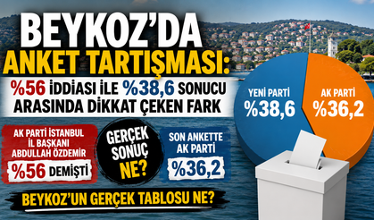 Beykoz’da Anket Tartışması: %56 İddiası ile %38,6 Sonucu Arasında Dikkat Çeken Fark